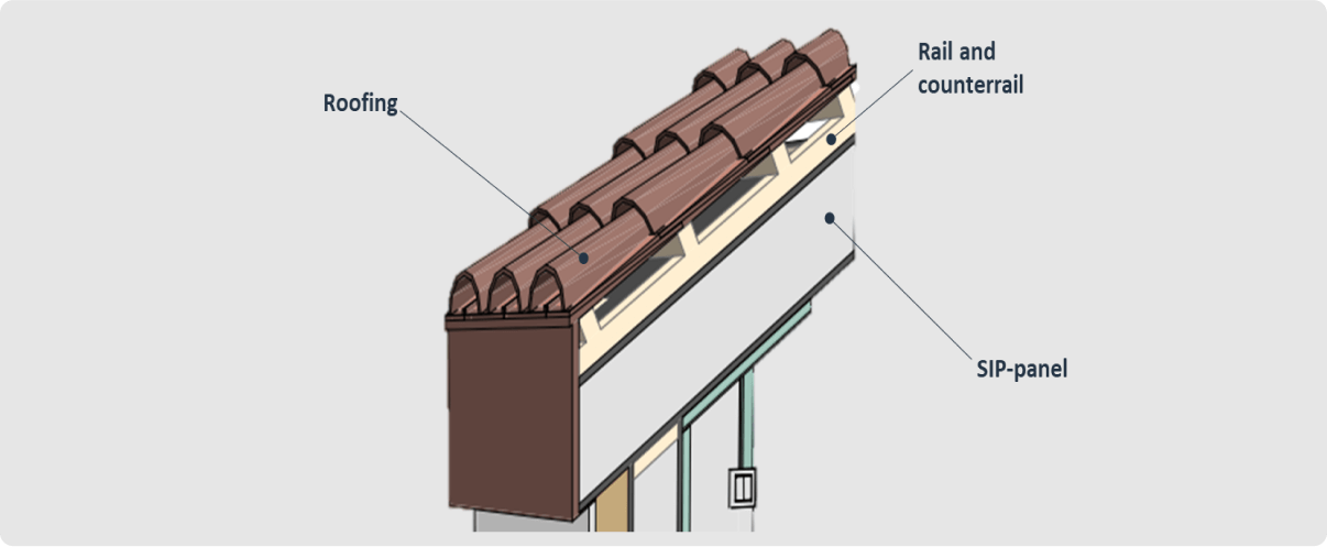 Sections show an example of SIP roof construction to achieve thermal performance.